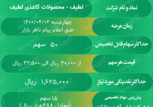 جزییات عرضه اولیه «لطیف»