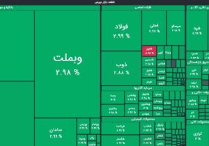 رشد ۲۸ هزار واحدی شاخص کل بورس در معاملات امروز