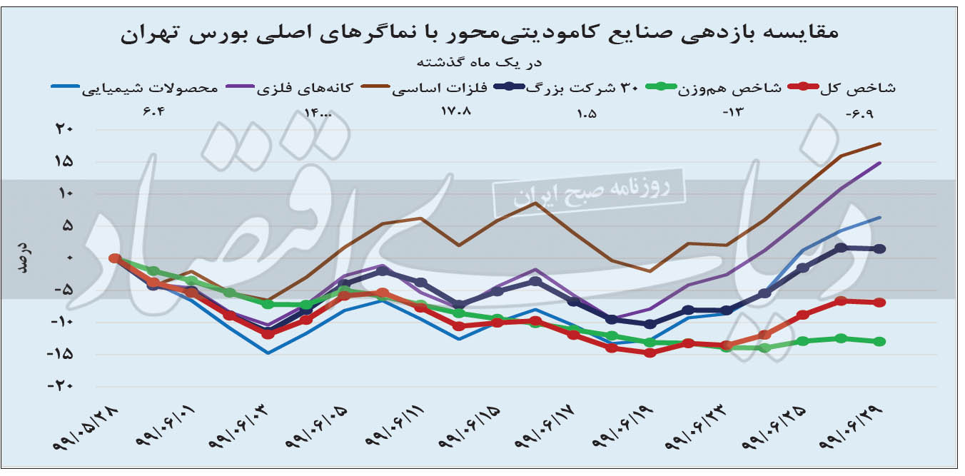 سه سوپاپ اطمینان بورس سه سوپاپ اطمینان بورس