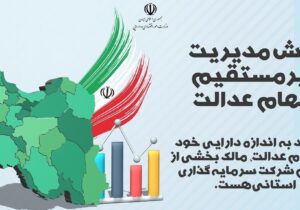 سهام عدالتیهای کدام استانها رکورددار ثبتنام در سجام هستند؟