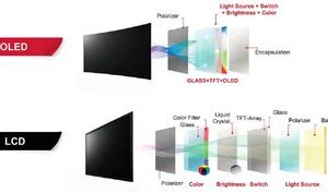 نتایج تست ۳ ساله ثابت کرد: OLED سختجانتر از LCD است