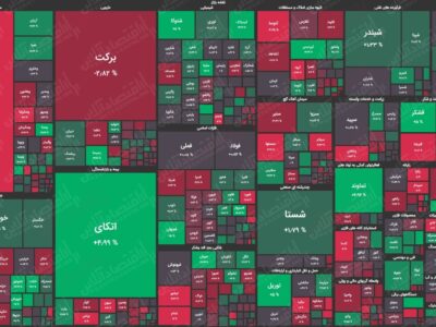 نقشه بورس امروز بر اساس ارزش معاملات / شاخص کل در ارتفاع یک میلیون و ۴۴۷هزار واحد قرار گرفت