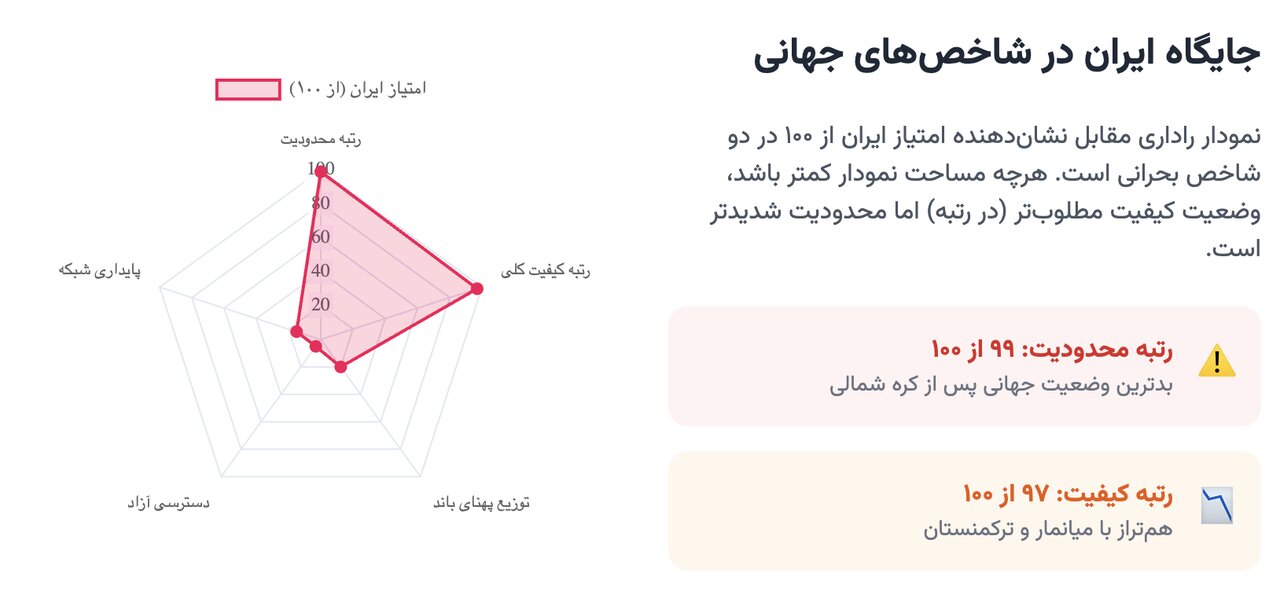 این ۳ گروه، ذینفعان «فیلترینگ» هستند / سهم ۱۰ درصدی «حق اتصال» از حقوق کارگران این ۶ گروه، ذینفعان «فیلترینگ» هستند / چه کسانی مانع رفع فیلترینگ میشوند؟