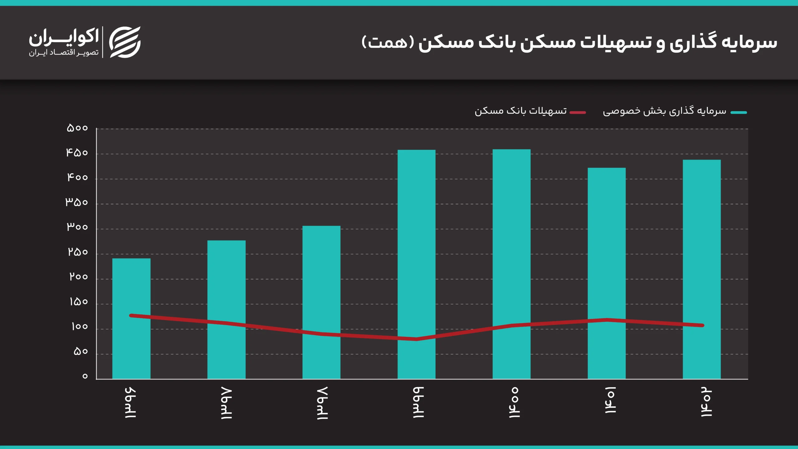 سرمایه_گذاری_و_تسهیلات_مسکن_بانک_مسکن_همت