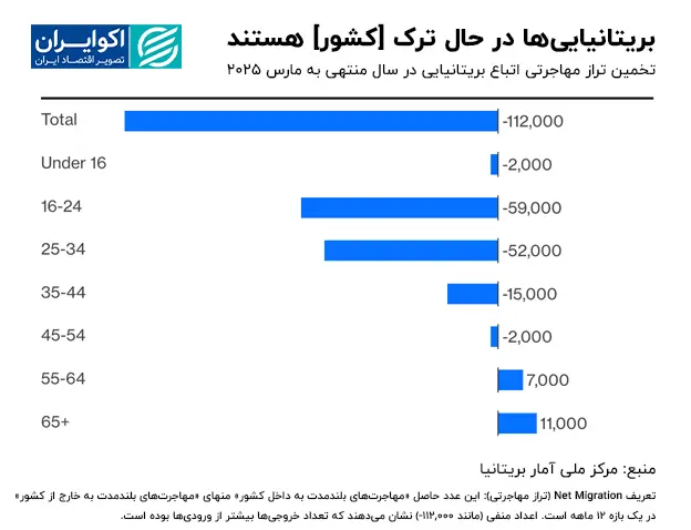 بریتانیایی‌ها_در_حال_ترک_کشور_هستند