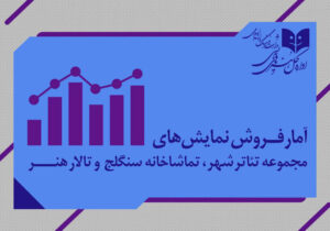 اعلام آمار فروش سالنهای دولتی؛ «زندانی خیابان دوم» پیشتاز است