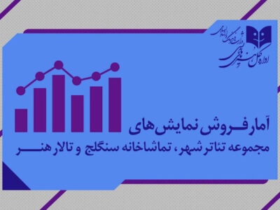 اعلام آمار فروش سالنهای دولتی؛ «زندانی خیابان دوم» پیشتاز است