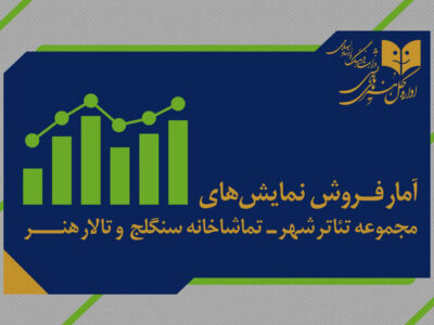 اعلام آمار فروش سالنهای دولتی؛ ۵ هزار نفر از ۷ نمایش دیدن کردند