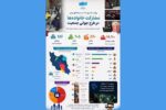 در طرح رایگان روز ملی جمعیت چند نفر به سینما رفتند؟