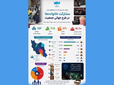 در طرح رایگان روز ملی جمعیت چند نفر به سینما رفتند؟