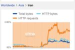رادارهای جهانی: اینترنت ایران در حال بازیابی است، اما هنوز پایدار نیست
