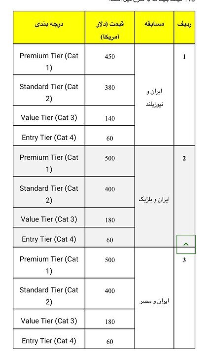 قیمت بلیت بازی‌های ایران در جام‌جهانی ۲۰۲۶ اعلام شد+ جزییات