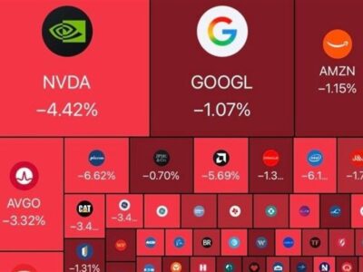 کاهش هزار میلیارد دلاری ارزش بازار سهام آمریکا