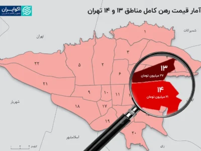 چرا رهن کامل به انتخاب اول موجران تبدیل شده است؟