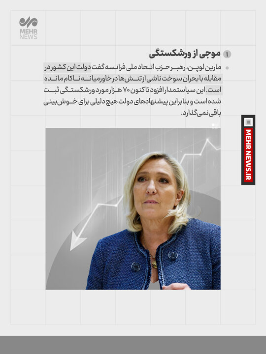 ۷۰ هزار مورد ورشکستگی در فرانسه ۷۰ هزار مورد ورشکستگی در فرانسه