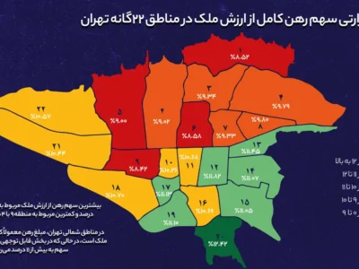 سرمایه‌گذاری در کدام منطقه تهران سود بیشتری از اجاره می‌دهد؟