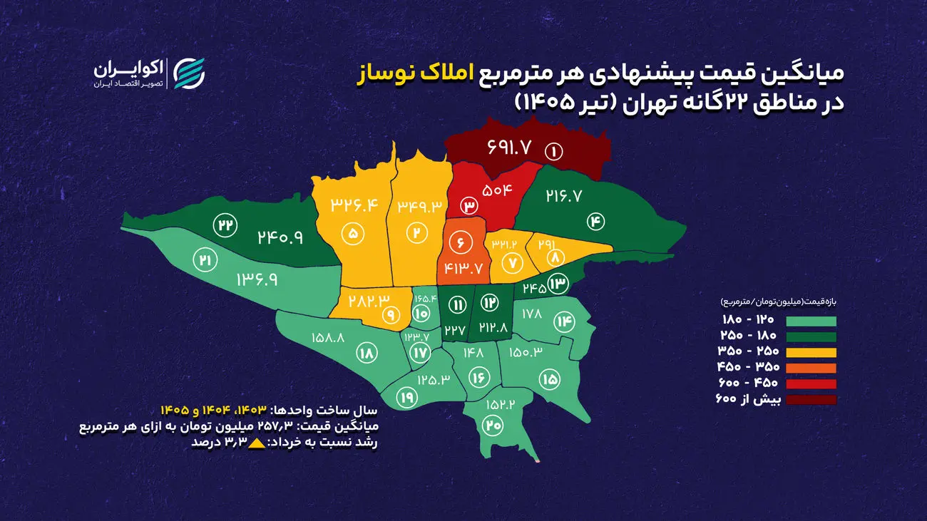 گران‌ترین و ارزان‌ترین نوسازهای تهران کجاست؟/ نوسازهای این منطقه به متری ۷۰۰میلیون رسید