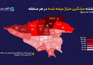 خانه‌های کدام مناطق تهران بزرگ‌ترند؟ | از خانه‌های ۶۲ متری تا ۱۸۷ متری شمال شهر