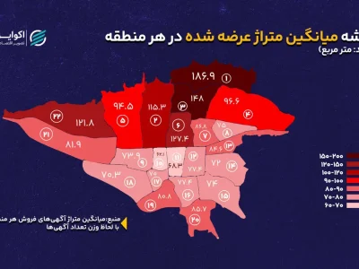 خانههای کدام مناطق تهران بزرگترند؟ | از خانههای ۶۲ متری تا ۱۸۷ متری شمال شهر
